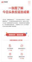 蚌埠今日头条网民爆料,真相令人震惊...  第3张